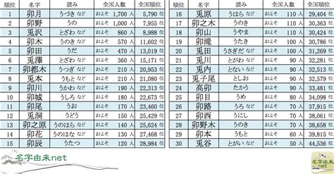 雁 名字|「雁」の付く姓名・苗字・名前一覧